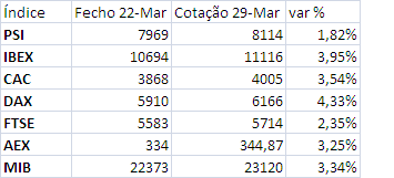 indices 1 semana.PNG