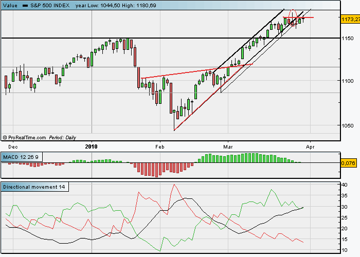 spx 30 03.gif