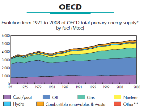 Fontes de energia - IEA.png