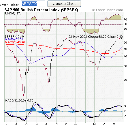 bps&p2705_Day.gif