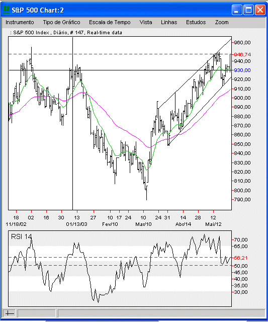 s&p2705_Day.gif