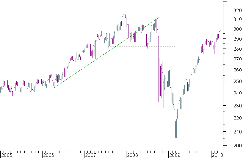 consumer staples semanal.png