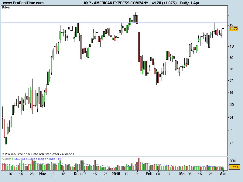 AMERICAN EXPRESS COMPANY 6 meses.png
