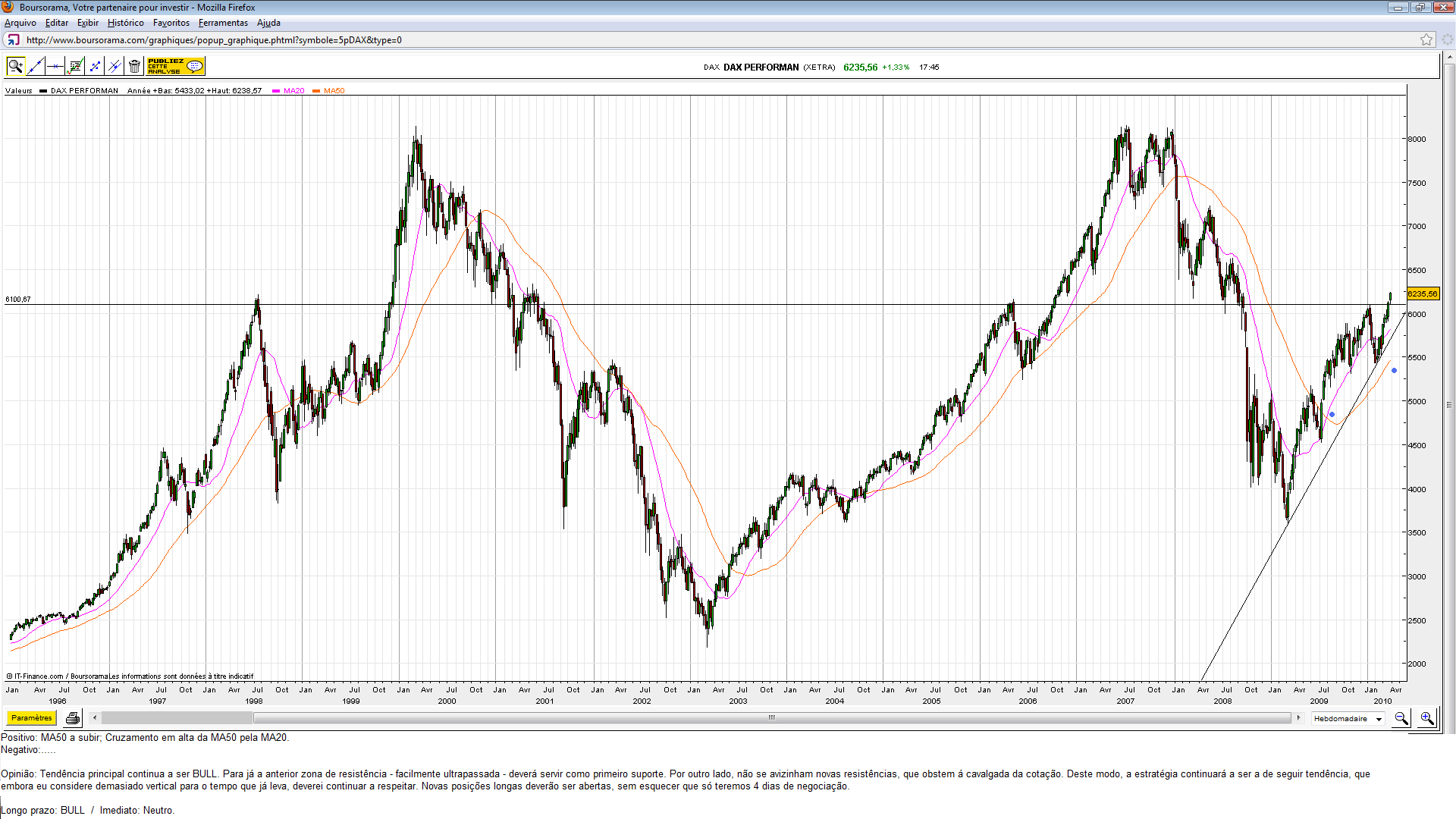 DAX.(13.10).png