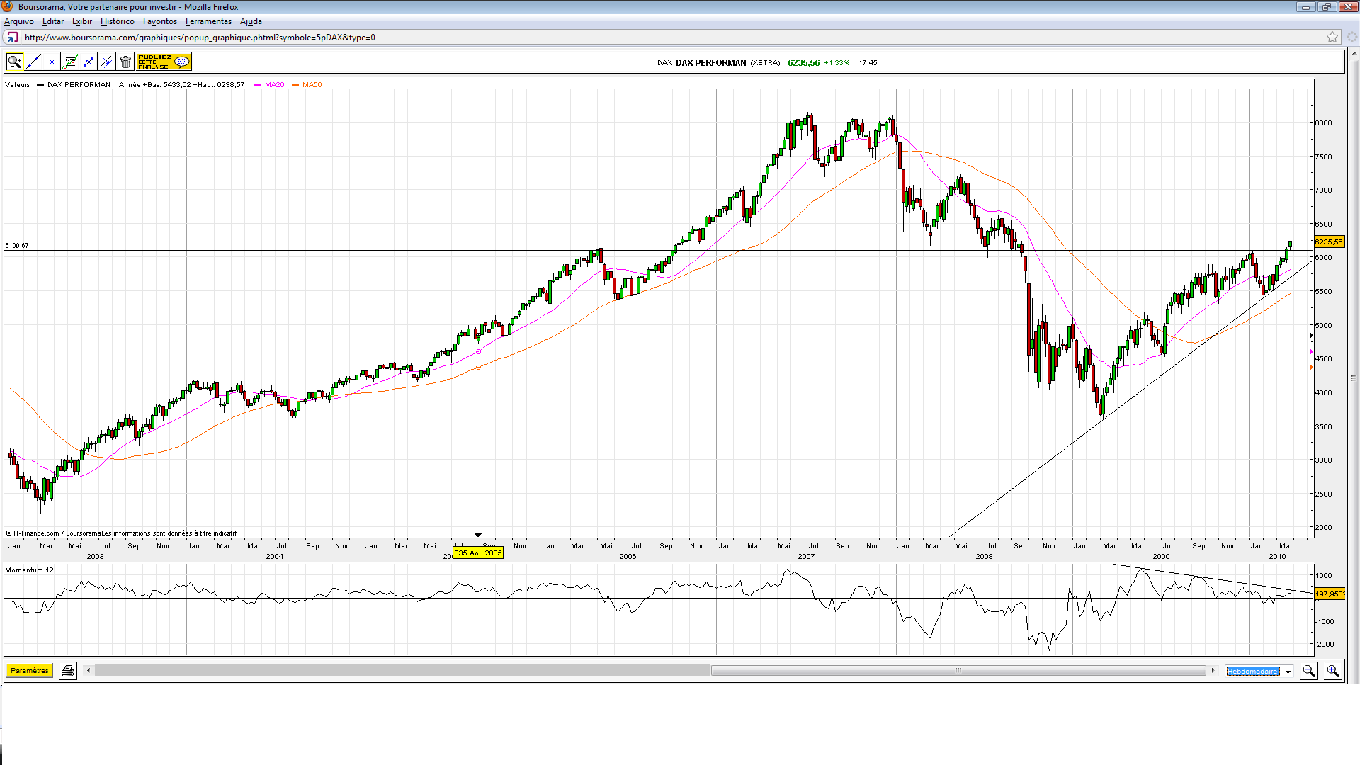 DAX.(13.10)-C.png