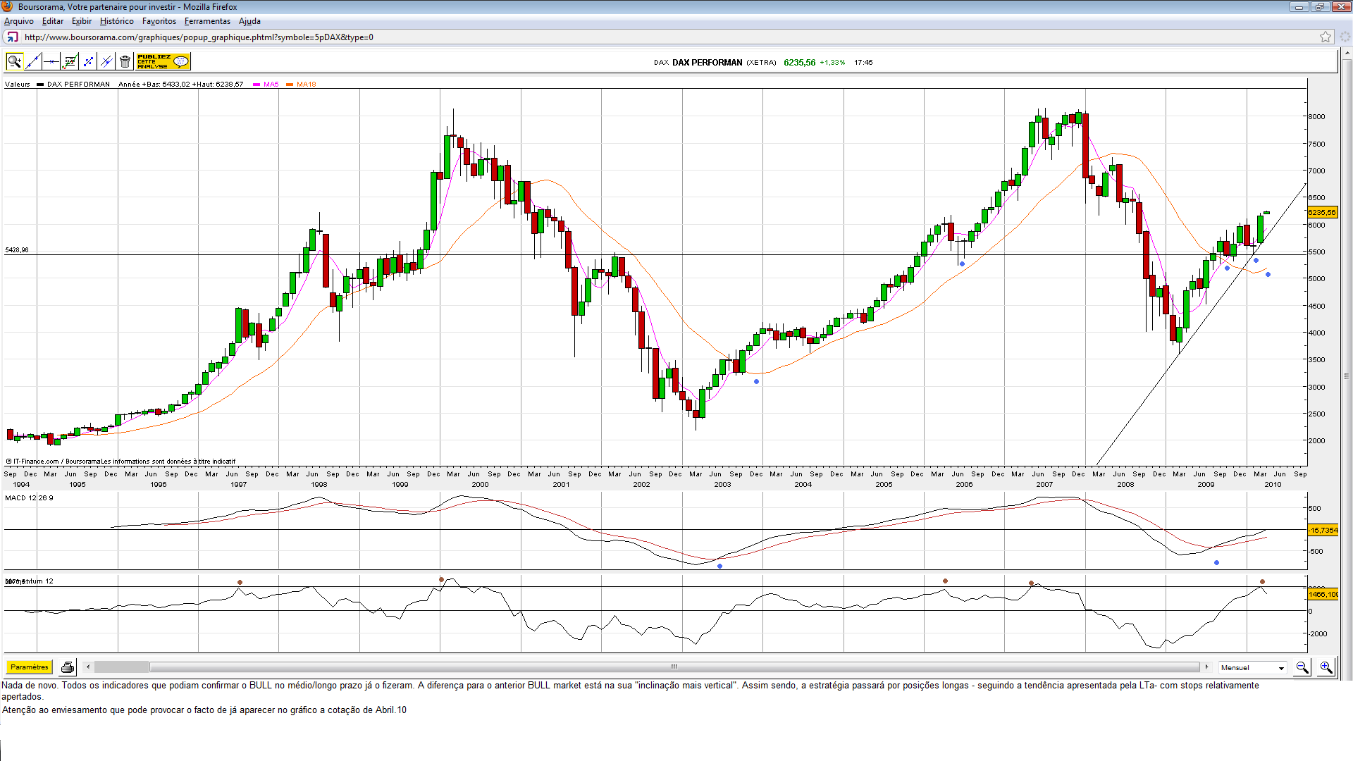 DAX.(MAR.10).png