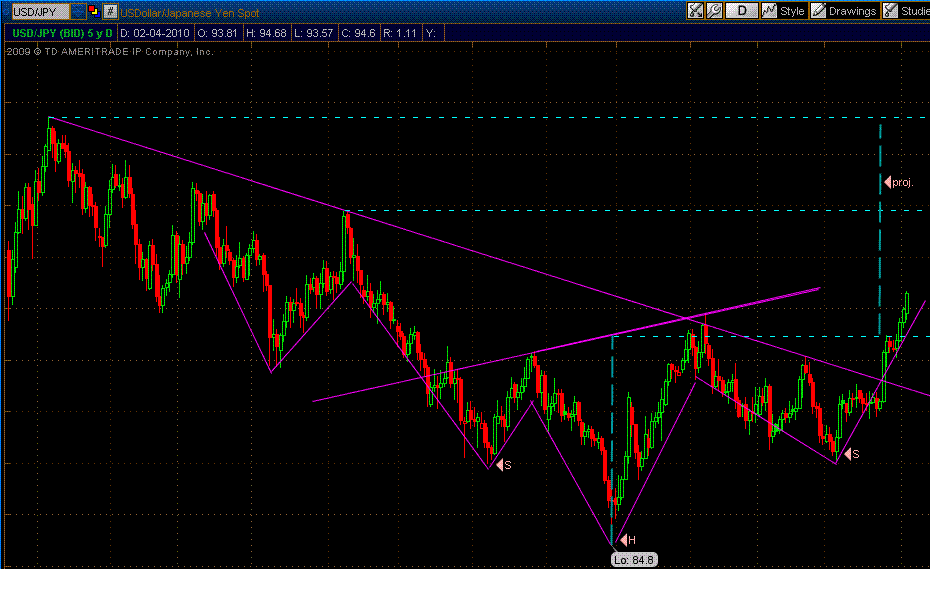USD JPY.GIF