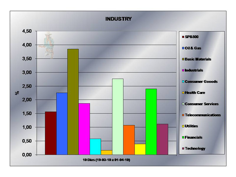 010410 Industry 10 dias jn.jpg
