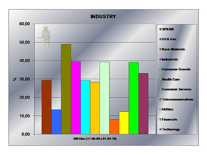 010410 Industry 200 dias jn.jpg