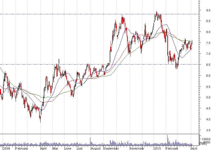 ferrovial.PNG