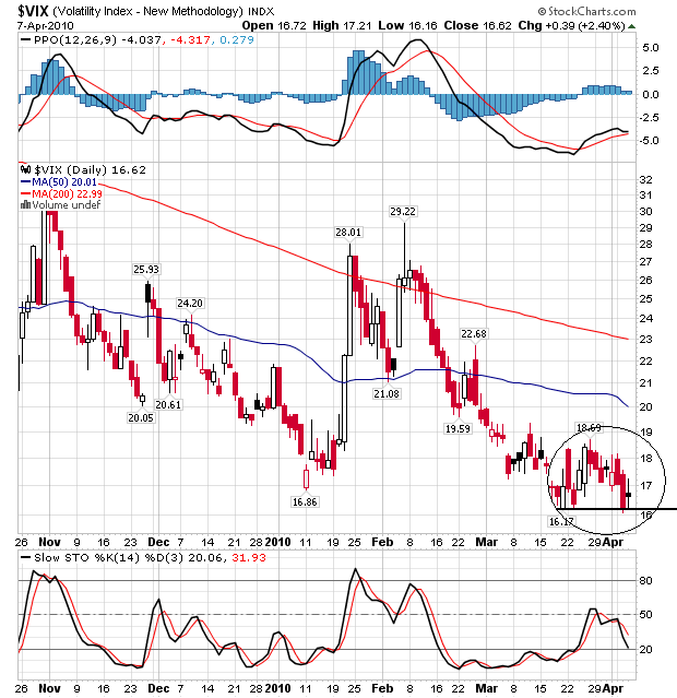 vix07042010 diario 1.bmp