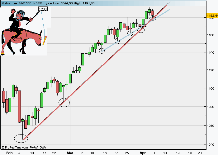 spx 07 04 2010.gif