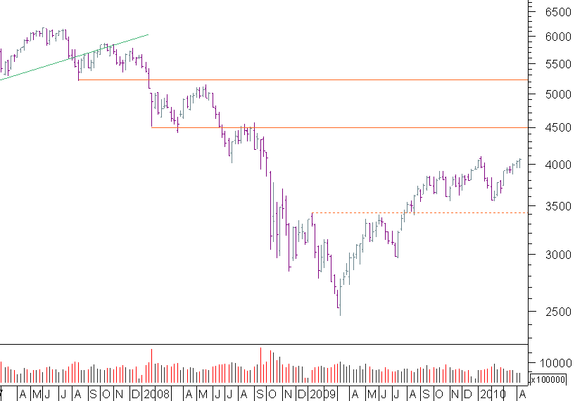 cac semanal.png