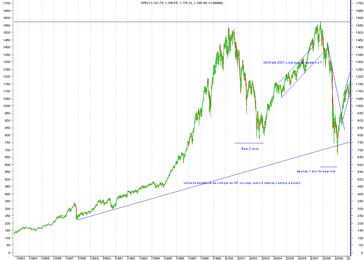 SP500.png