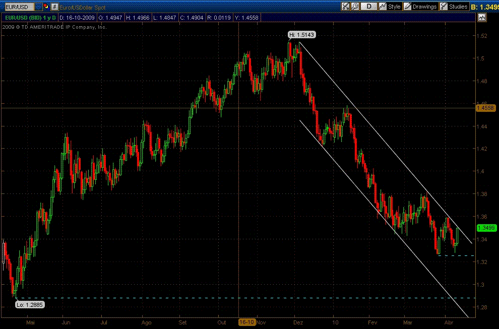 EUR USD 11 04 2010.GIF