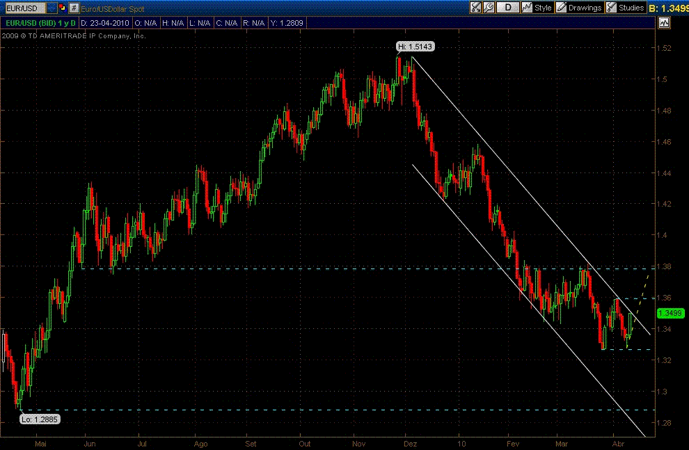 EUR USD 11 04 2010 ce.GIF