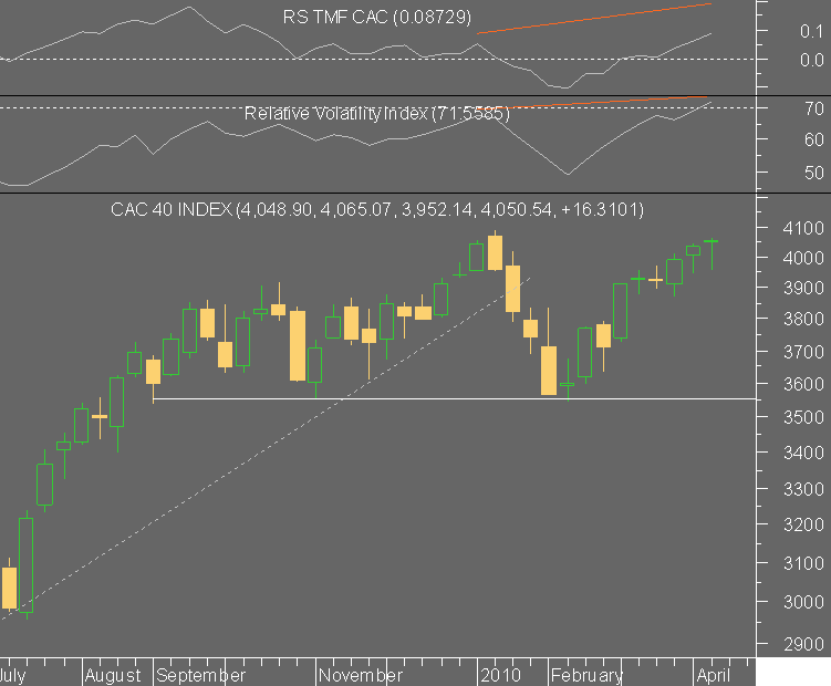 cac, twiggs money flow e rvi(14) semanal.png