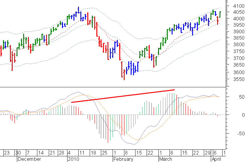 cac e macd.png