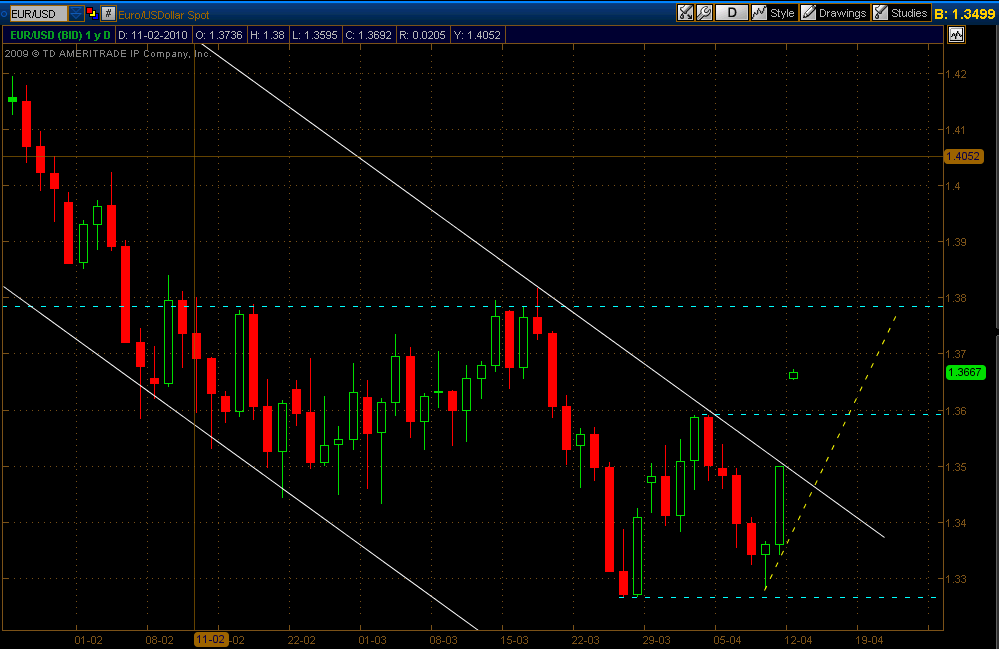 EUR USD AB.png