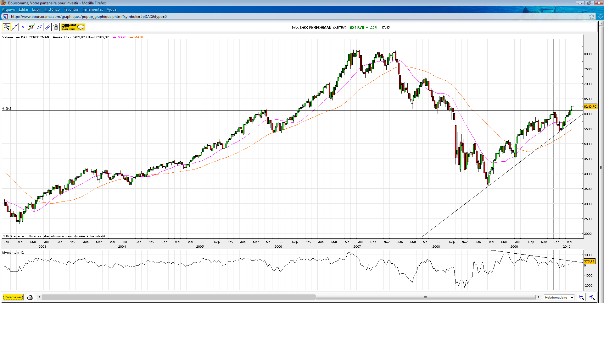 DAX.(14.10)-C.png