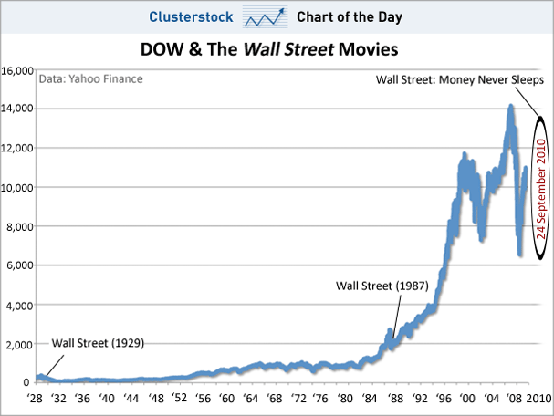 chart-of-the-day-dow-wall-street-moview.gif
