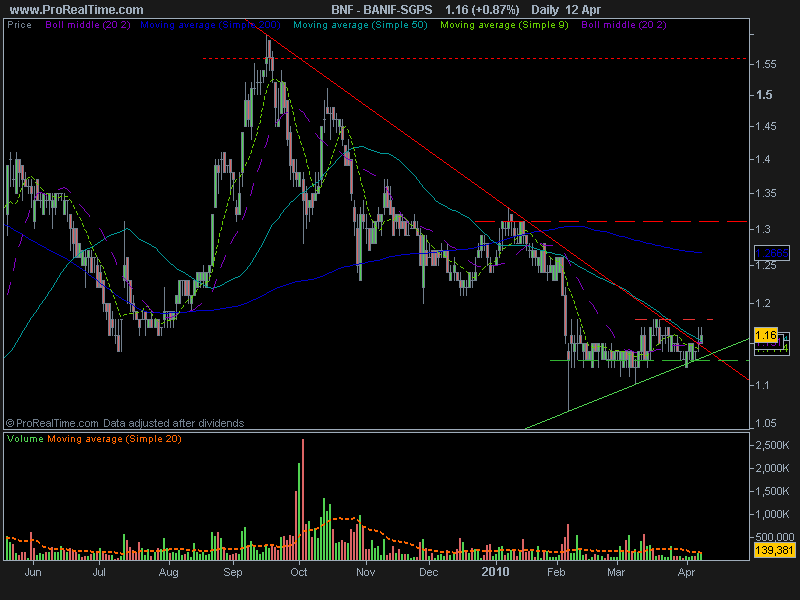 BANIF-SGPS120410-2.png