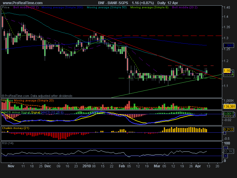 BANIF-SGPS120410.png