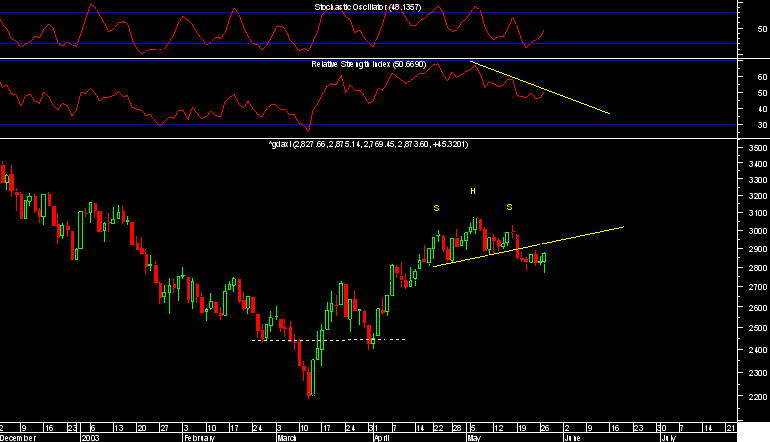 dax-H&S.png