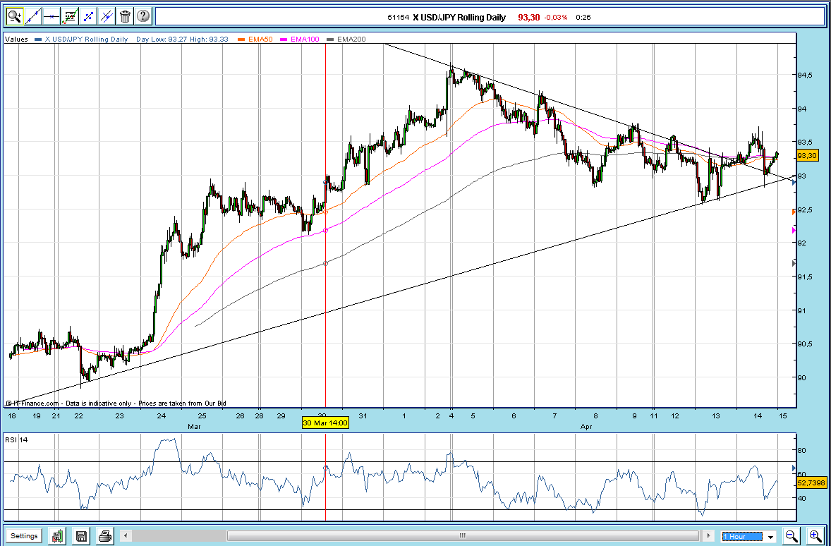 usdjpy1h.png