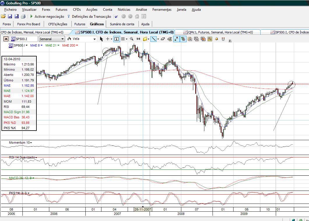 SP500.jpg