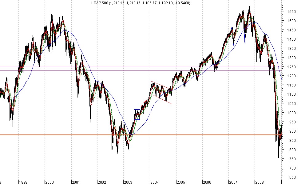 sp 500 lp.jpg