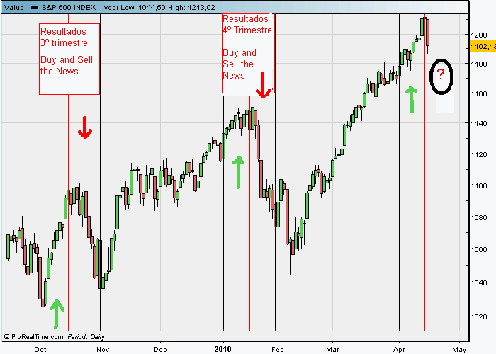 spx rel resultados.gif