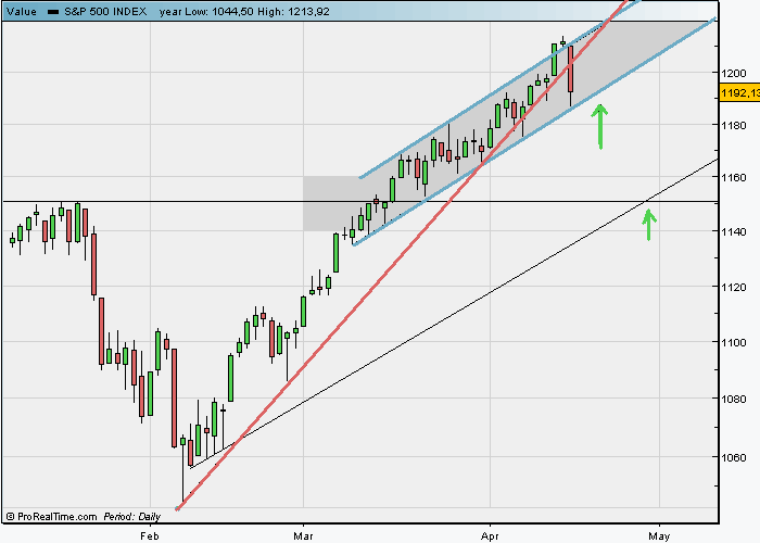spx 16 04 2010.gif