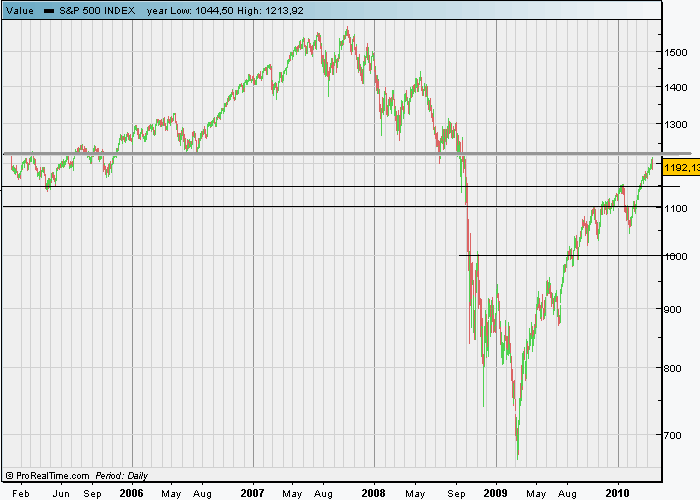 spx longo prazo.gif