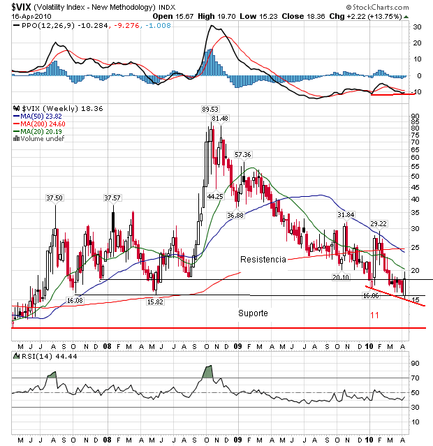 vix18042010 semanal 1.bmp