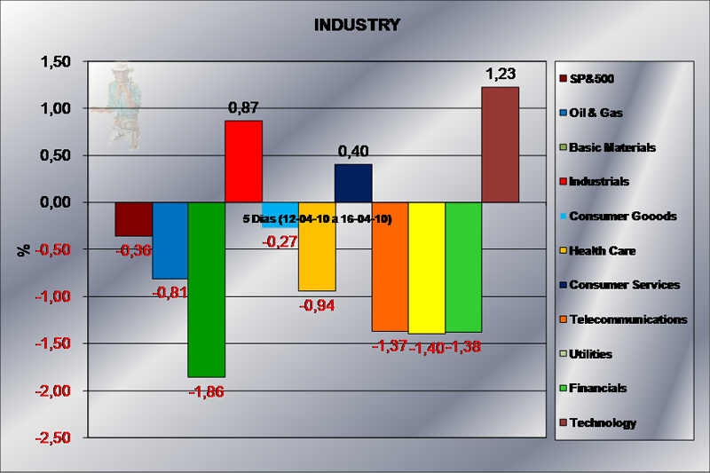 160410 Industry 5 dias jn.png