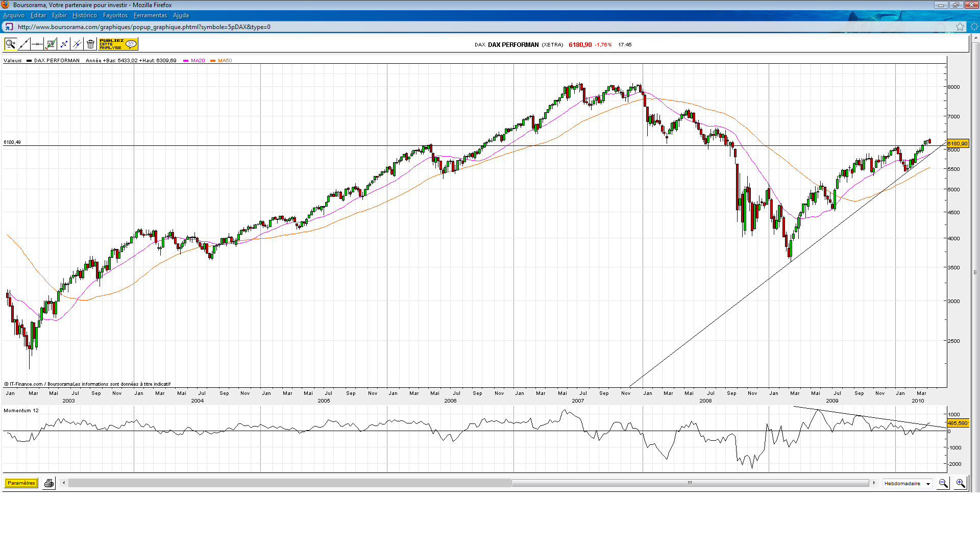 DAX.(15.10)-C.png