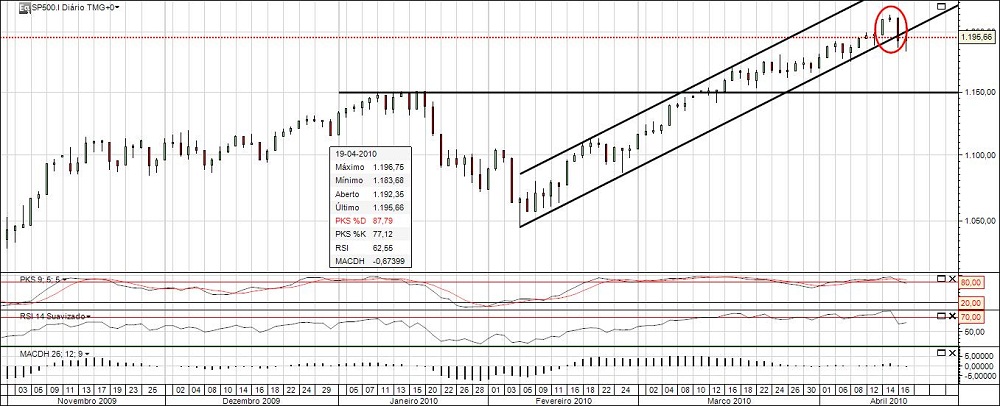 SP500.jpg
