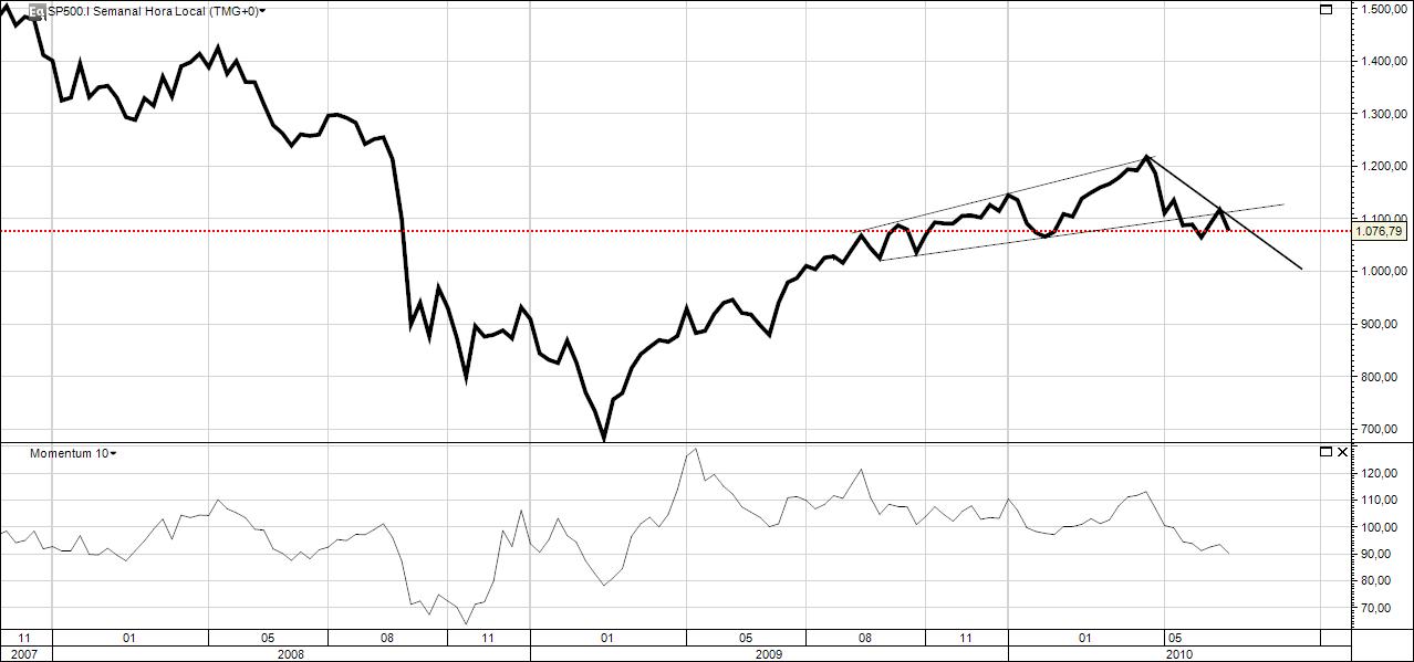 SP500.jpg