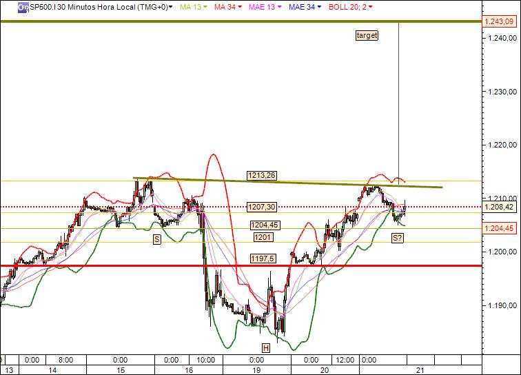 sp 21-04-2010 643 (1) 30min cfd´s.jpg