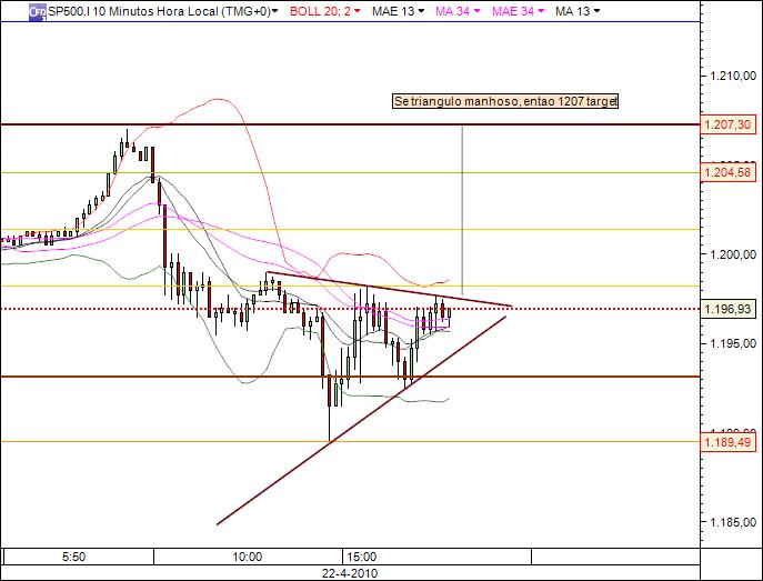 sp 22-04-2010 644 (1) 10min cfd´s.jpg