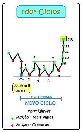 ciclos rdo.JPG