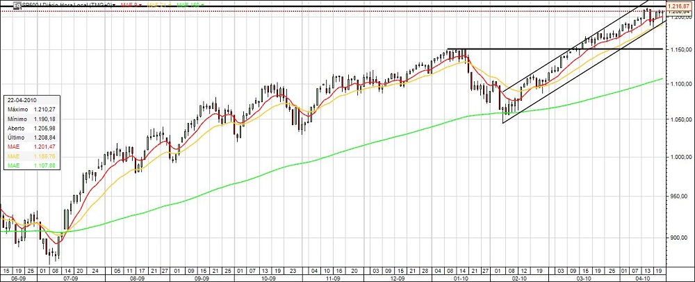 SP500.jpg