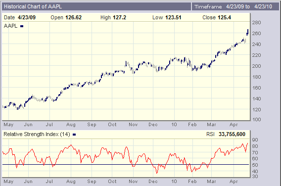 AAPL230410.PNG