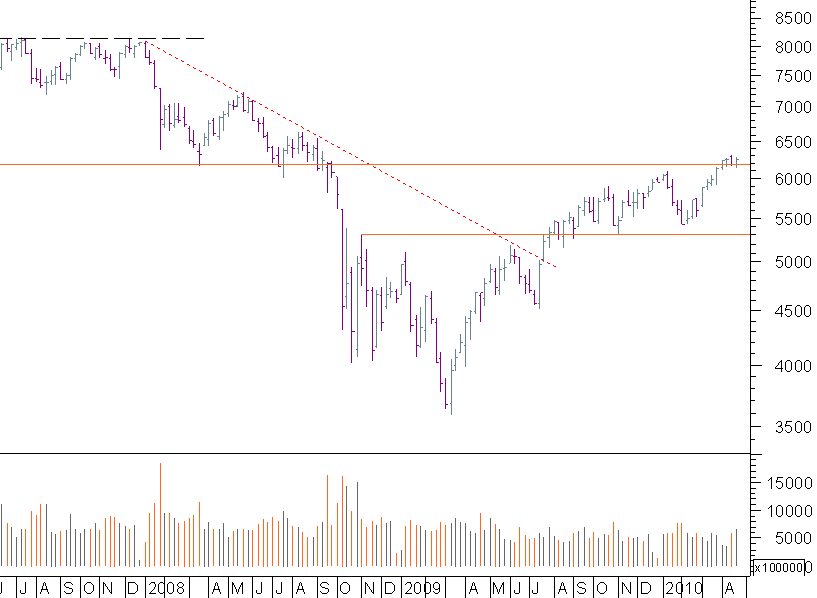 dax semanal.png