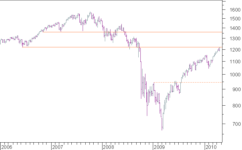 sp semanal.png