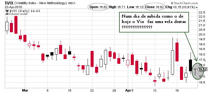 vix  24 04 2010.png