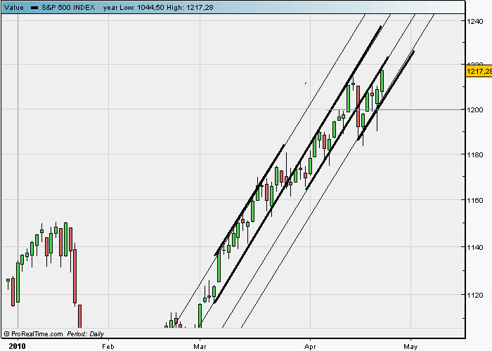 spx 24 04 2010.gif