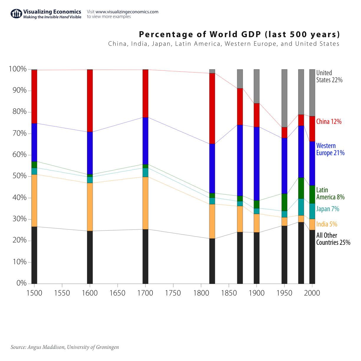 percent-world-gdp-1500.jpg