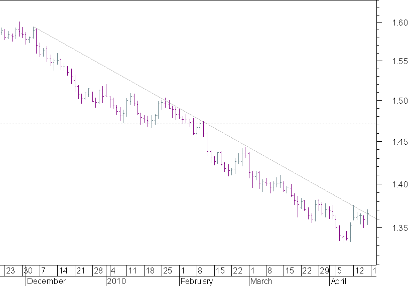 eurcad.png